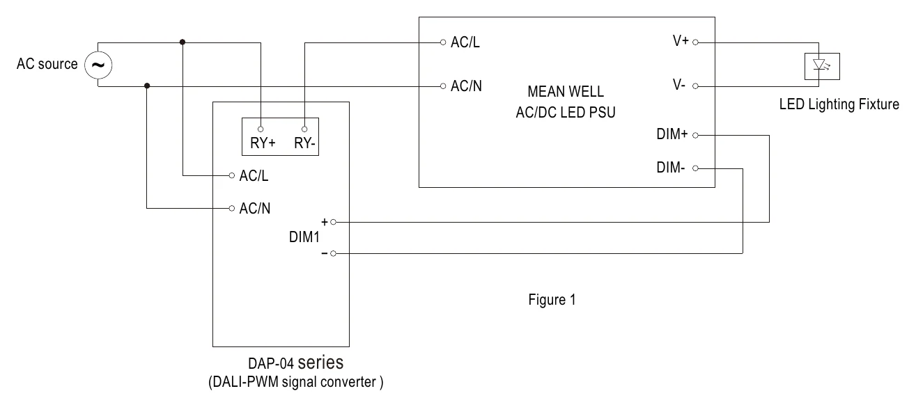 DAP-04-S01 D A P - 0 4 series (2)