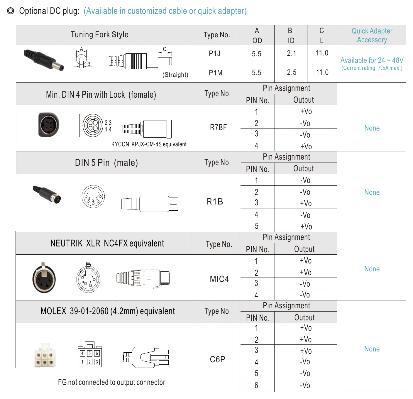 GSM160B48-R7B ◎ Optional DC plug: (Available in customized cable or…