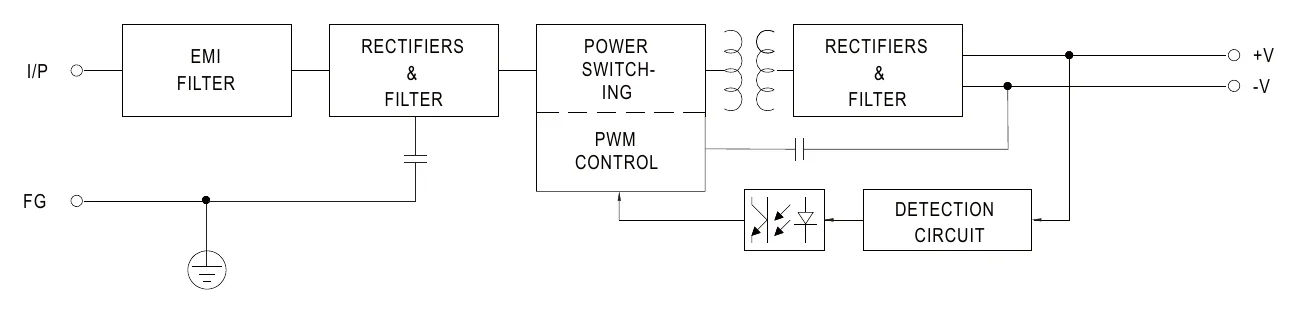 PS-05-5 Block Diagram