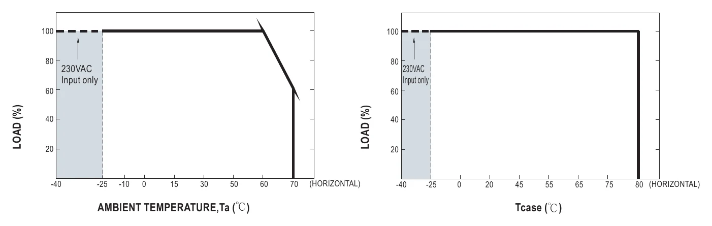 HLG-40H-24 OUTPUT LOAD vs TEMPERATURE(Note.10)