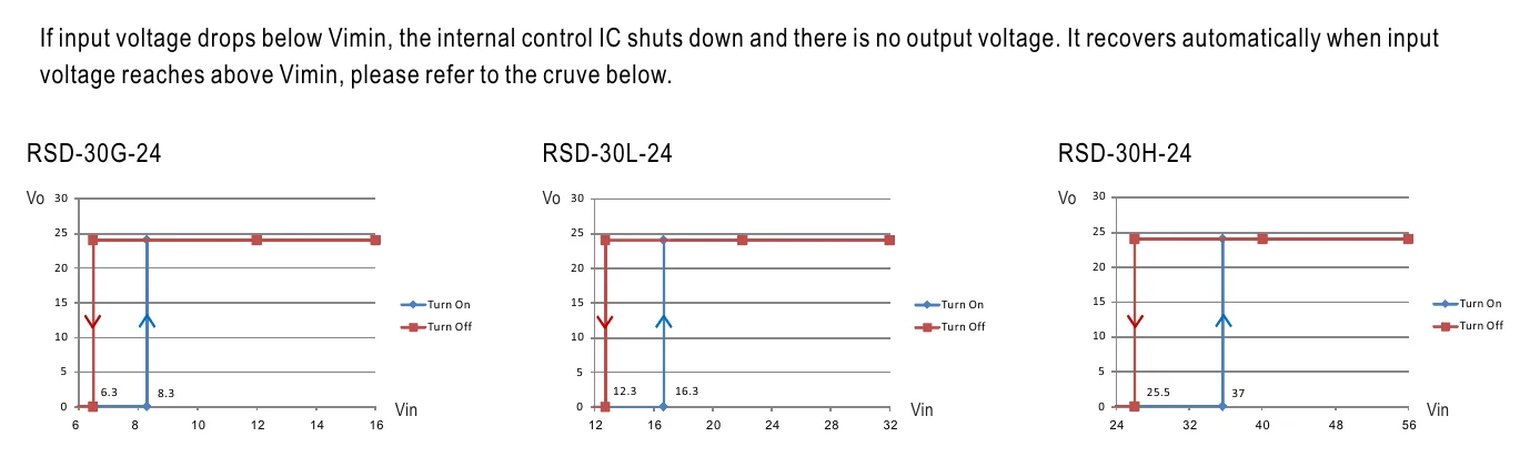 RSD-30G-5 Input Under-Voltage Protection