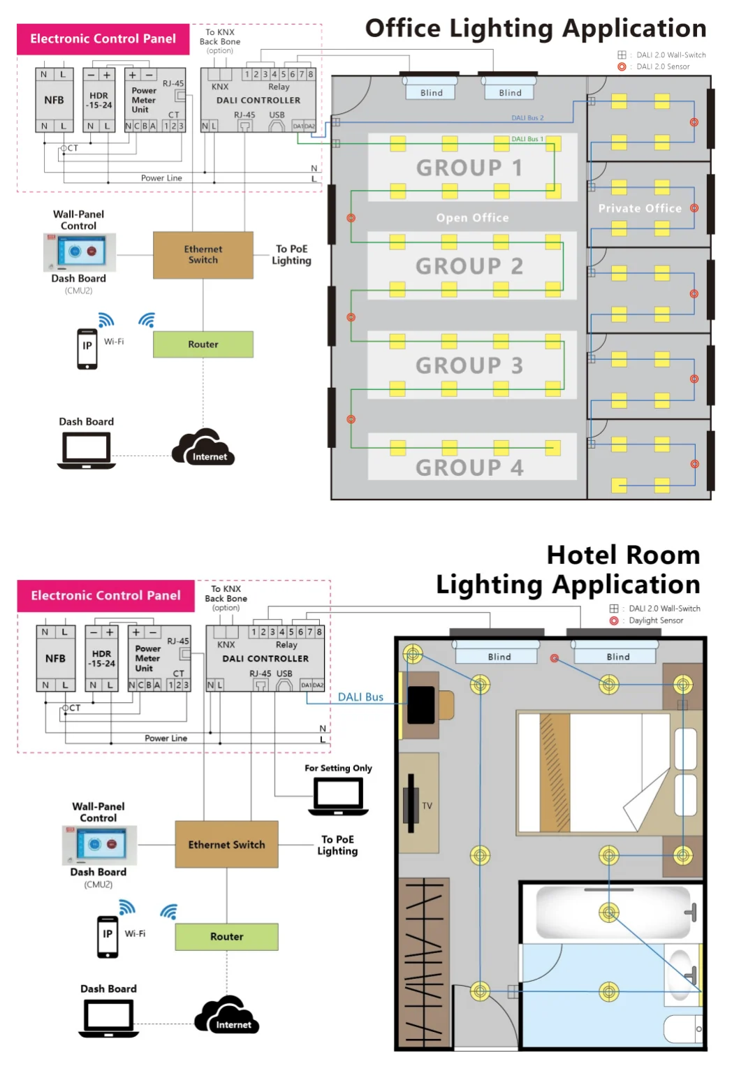 DLC-02 Digital Light Application