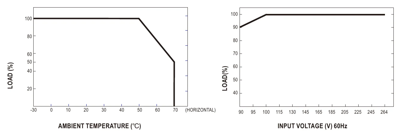 HDP-240 Derating Curve