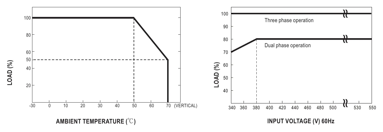 TDR-480-24 Derating Curve