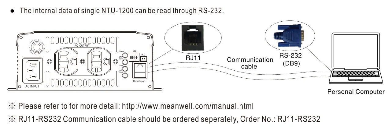 NTU-1200-112US Support RS-232 Communication