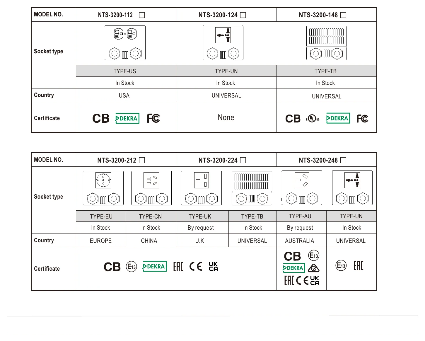 NTS-3200-212AU AC Output Socket
