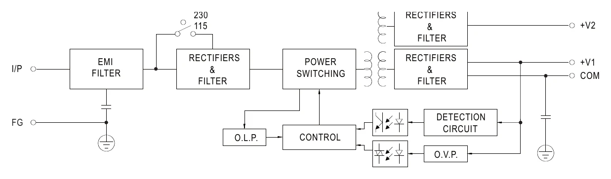 RD-125A Block Diagram