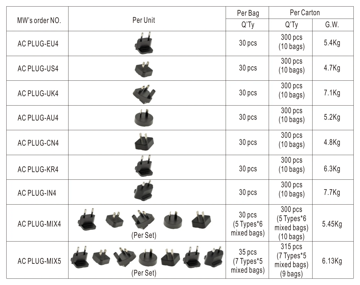 NGE30I12-P1J AC Plugs Accessory (Sold Seperately)
