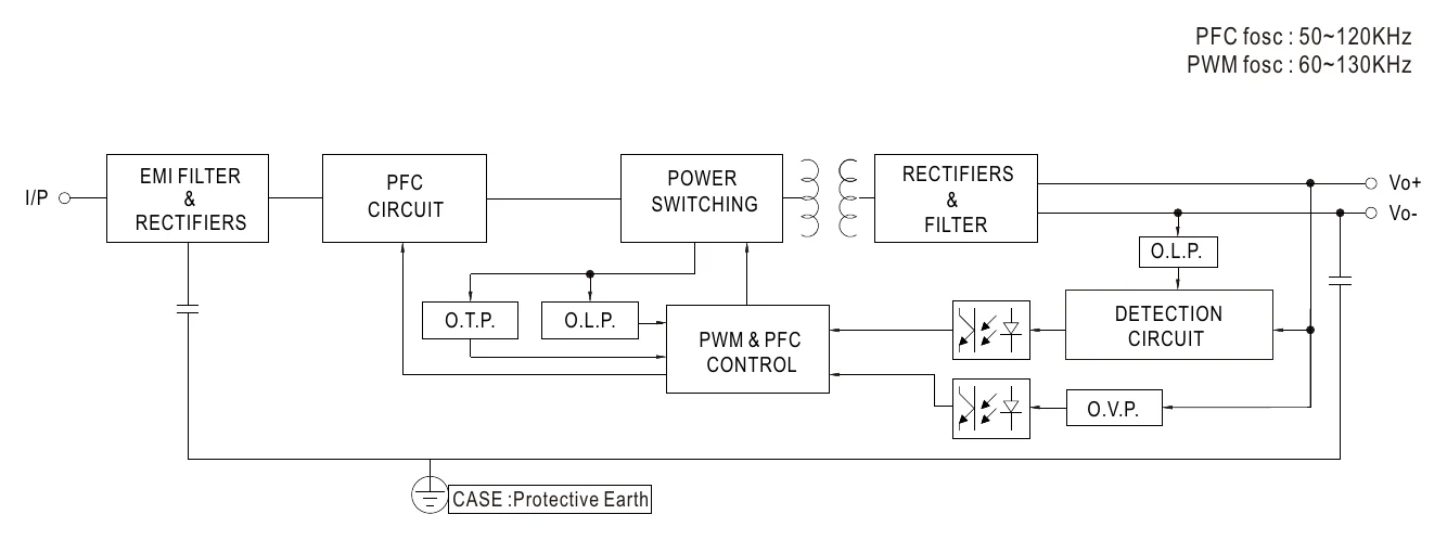 ELG-100-48A Block Diagram