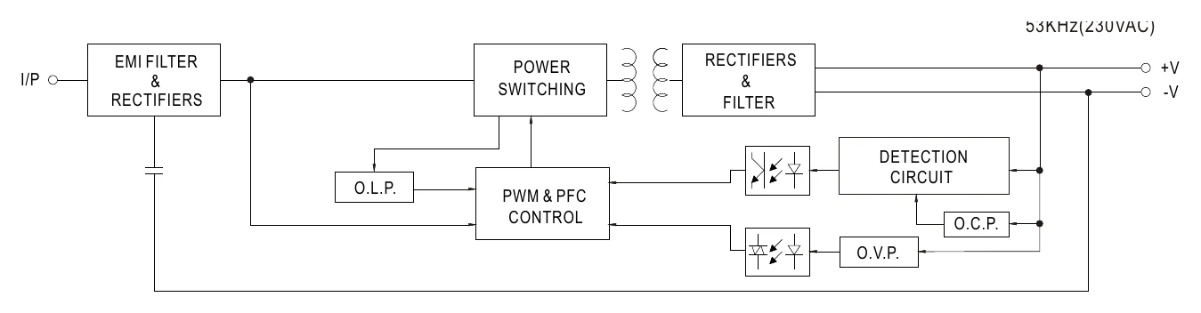 PLN-30-48 Block Diagram
