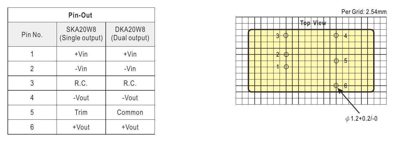 SKA20W8-24 Pin Assignment