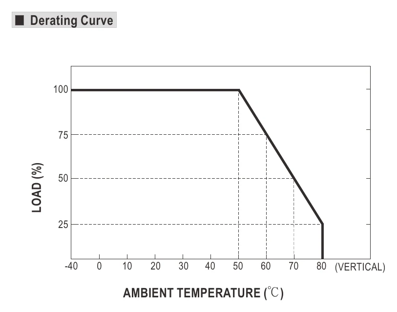 DDRH-45-12P LOAD(%)
