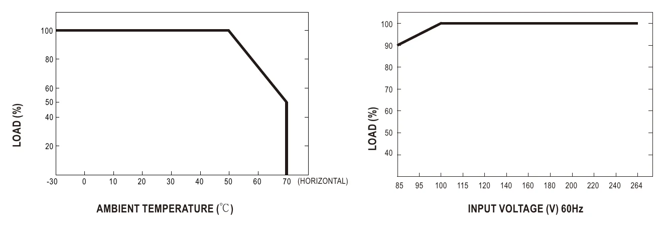 EPS-25-48 Output Derating
