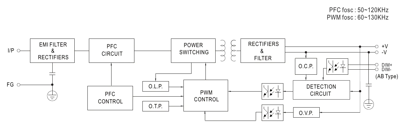 XLG-150-24-A BLOCK DIAGRAM