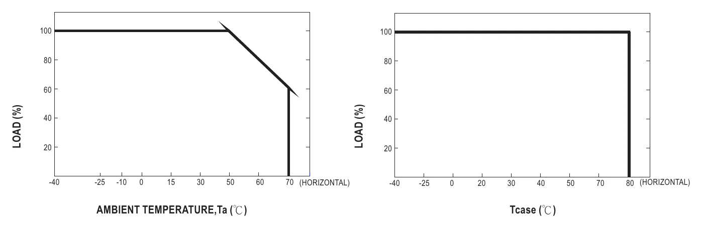 HLG-60H-C350B OUTPUT LOAD vs TEMPERATURE(Note.8)