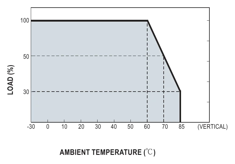 WDR-60-24 Derating Curve