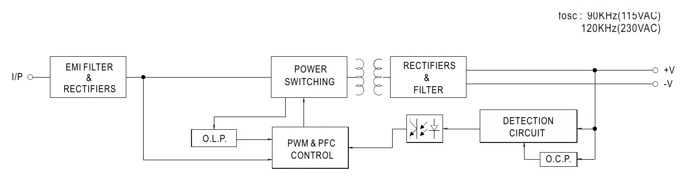 PCD-16-700A Block Diagram