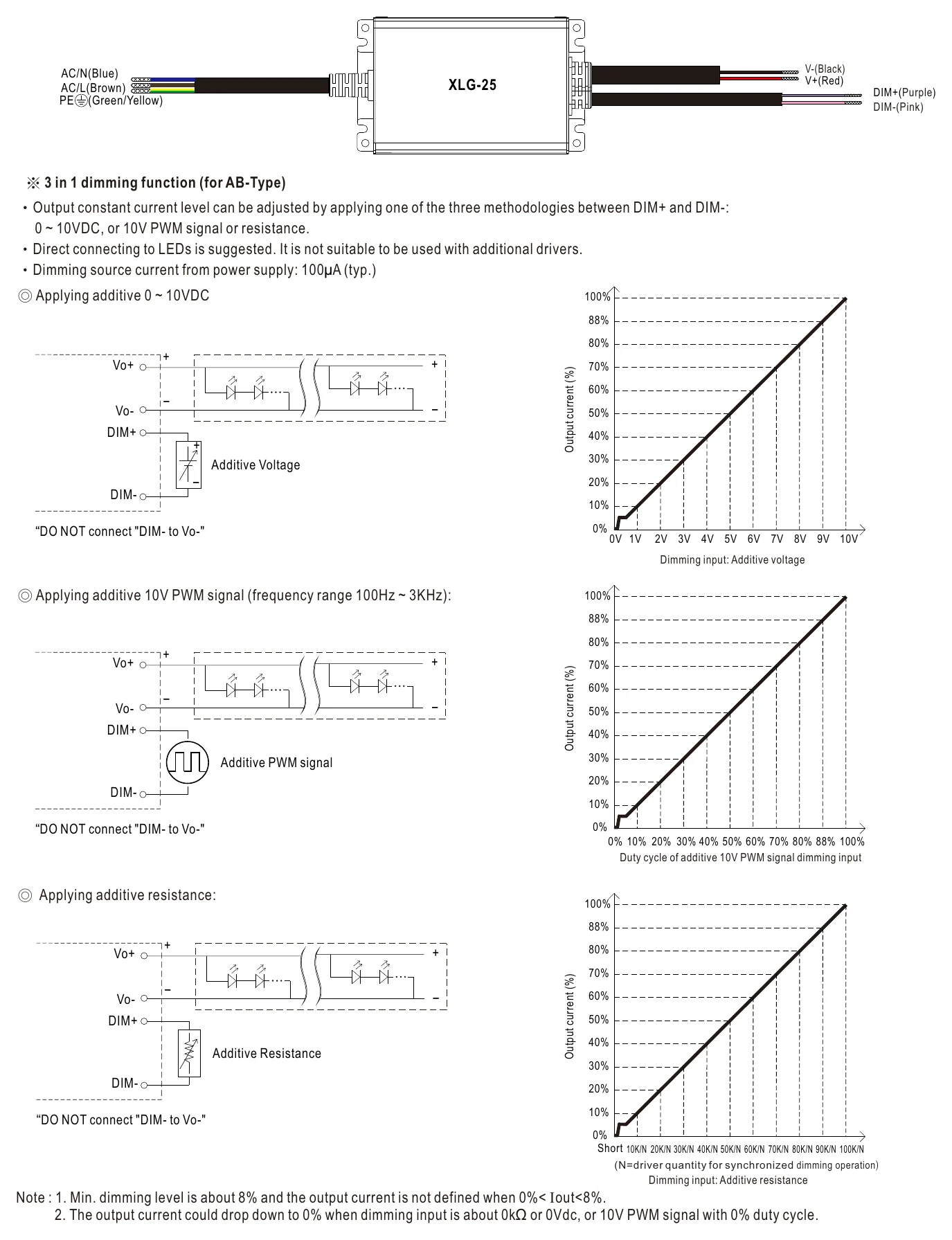 XLG-25-AB DIMMING OPERATION