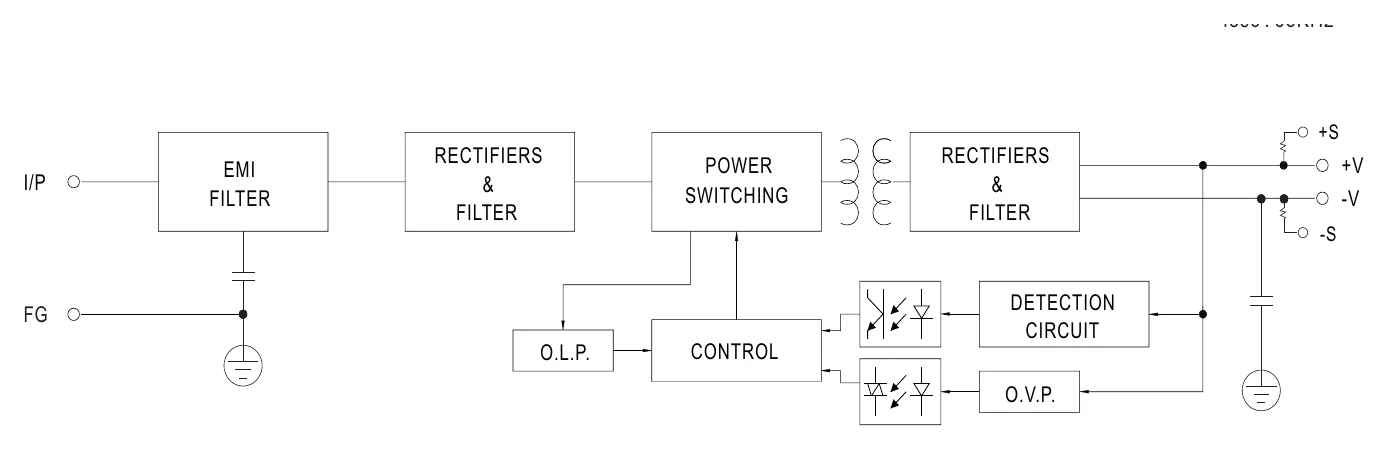 RPS-75-36 Block Diagram