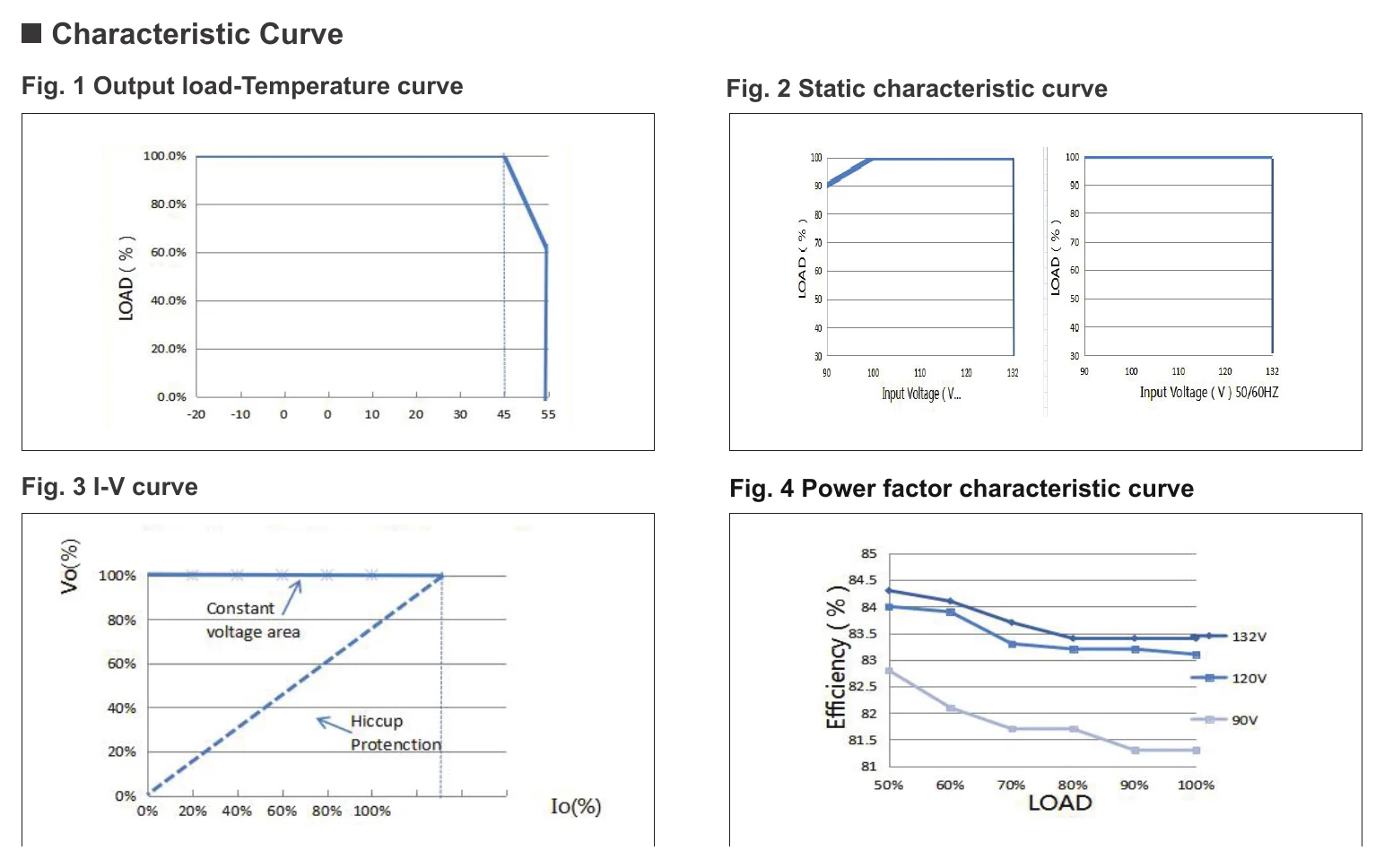 EV-SE-20-24US Characteristic Curve