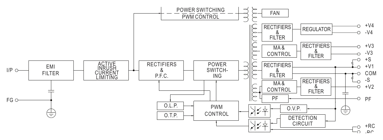 QP-375-5C Block Diagram