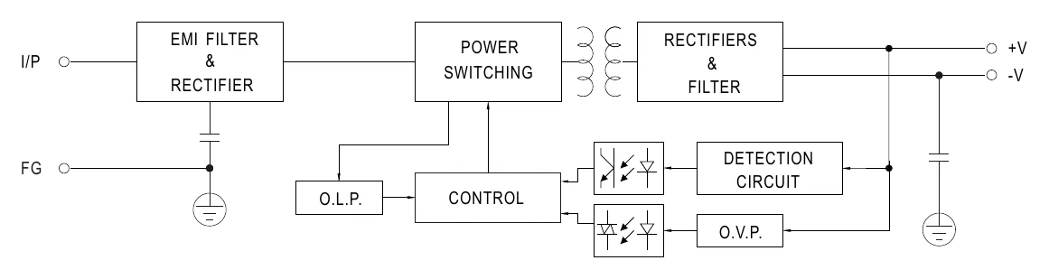 EPS-45-12 Block Diagram