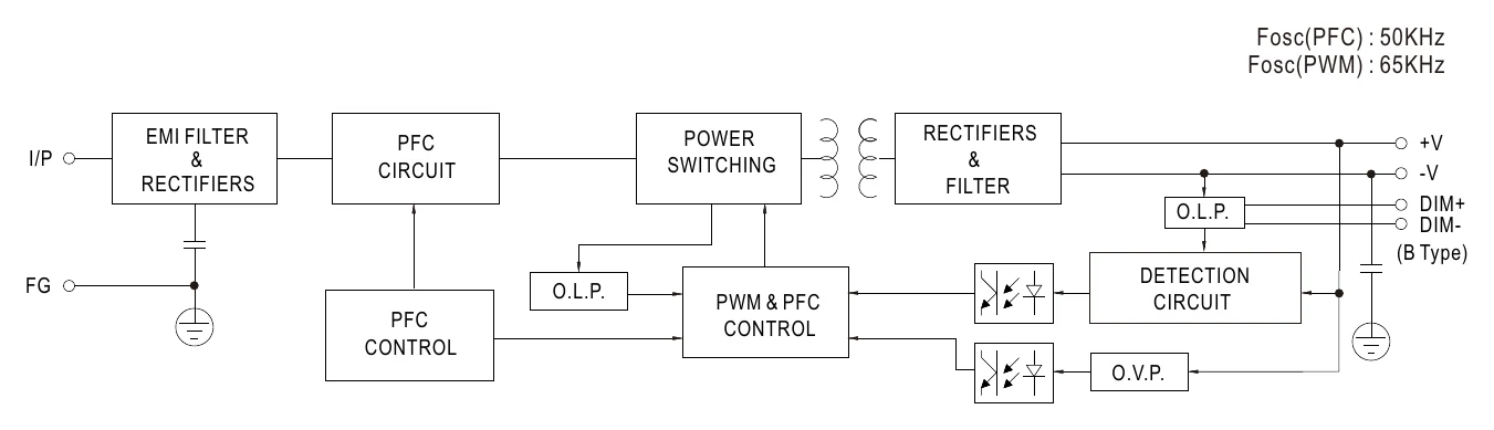 HLG-240H-C1400B BLOCK DIAGRAM
