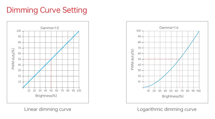 D12 Dimming Curve Setting