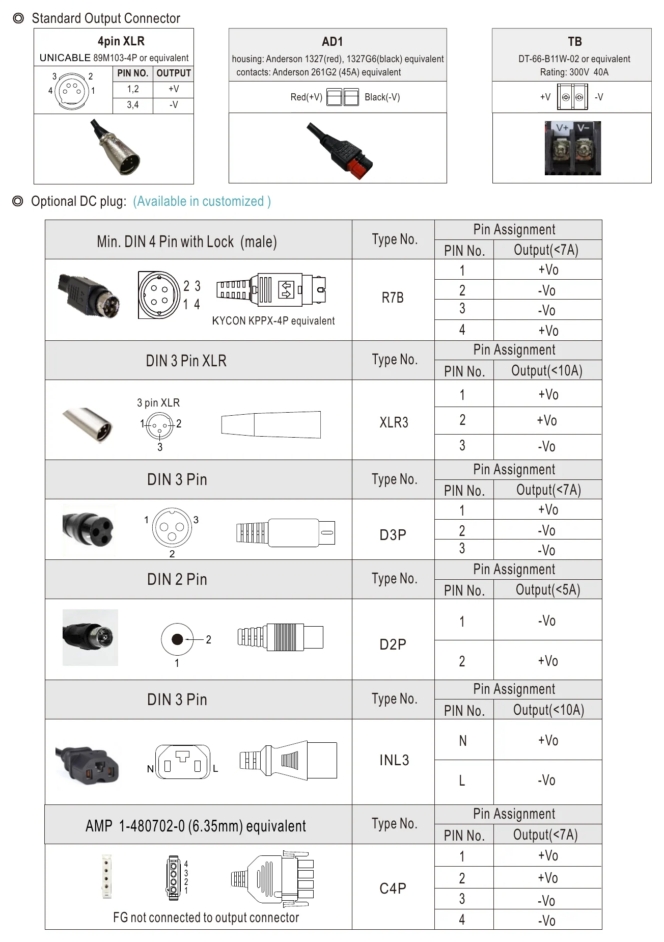 NPB-360-48XLR Plug Assignment