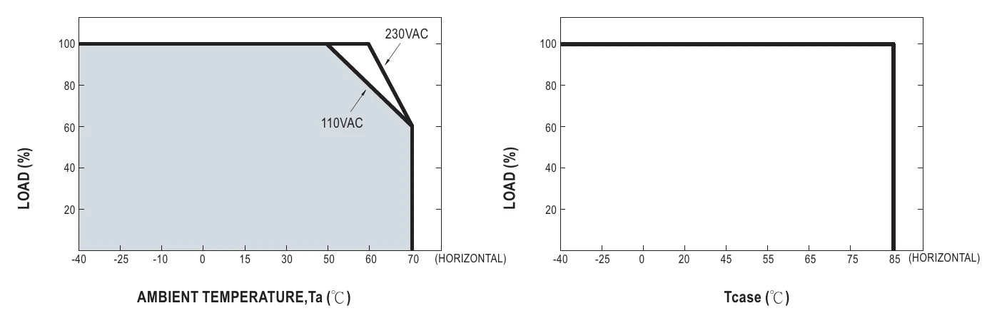 HLG-320H-C1750B OUTPUT LOAD vs TEMPERATURE(Note.8)