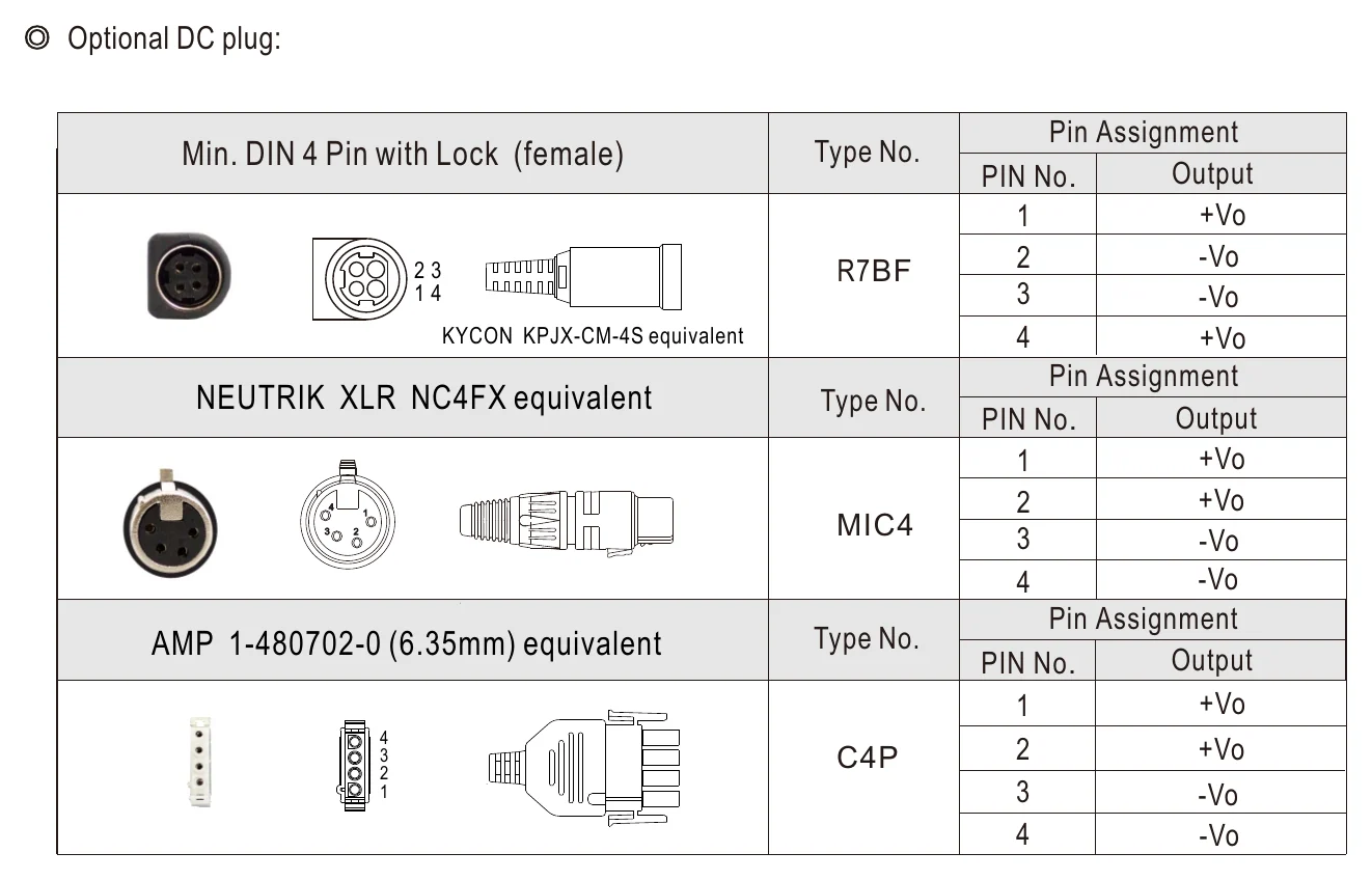 GST280A48-C6P ◎ Optional DC plug
