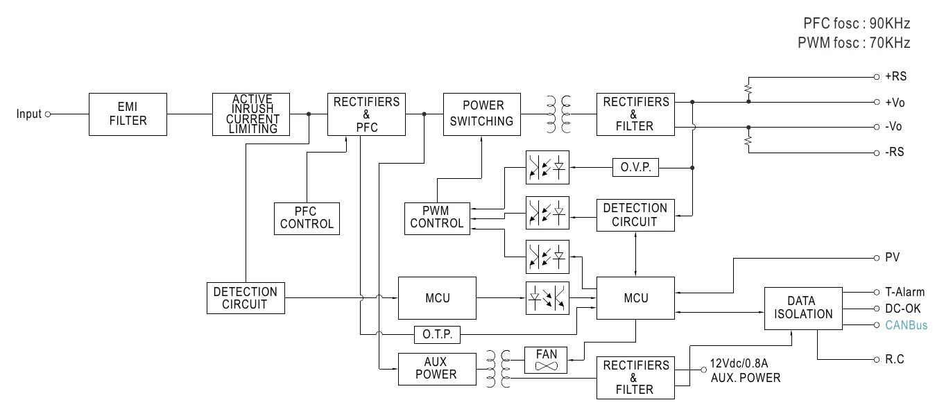 NSP-1600-48 Block Diagram