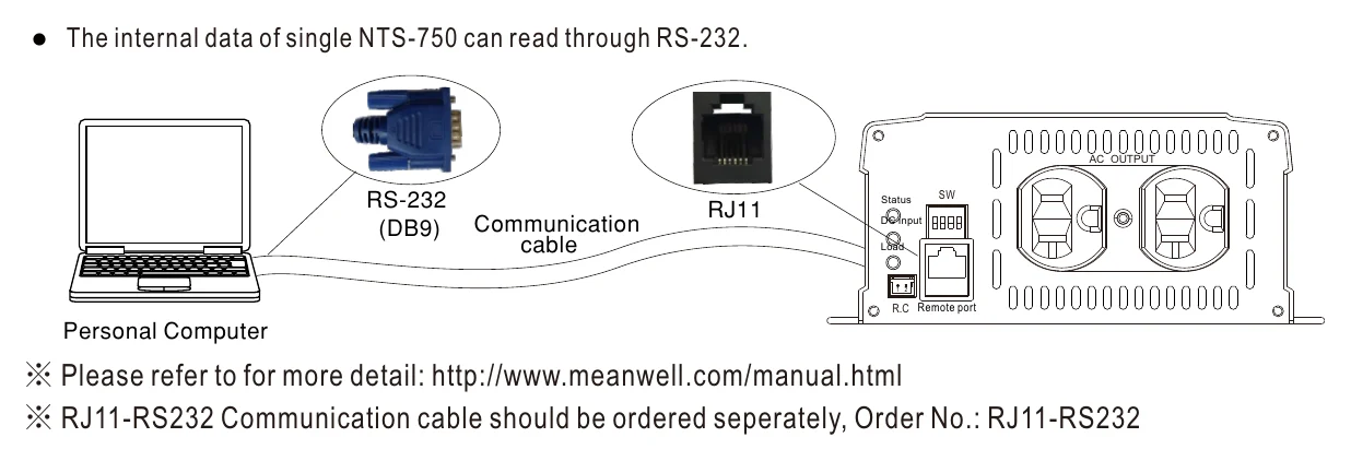 NTS-750-212AU Support RS-232 Communication