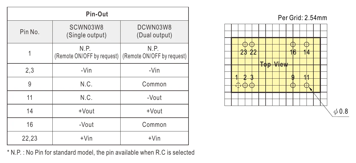 SCWN03W8-03 Pin Assignment