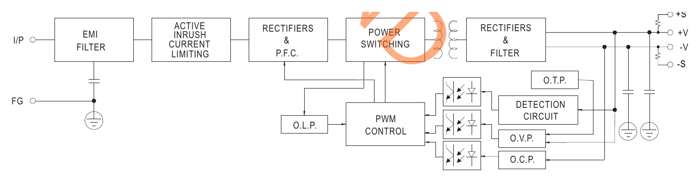 USP-350-24 Block Diagram