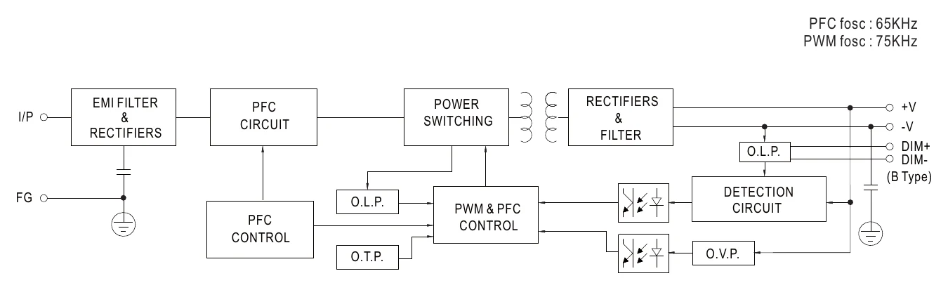 HVGC-65-500AB Block Diagram