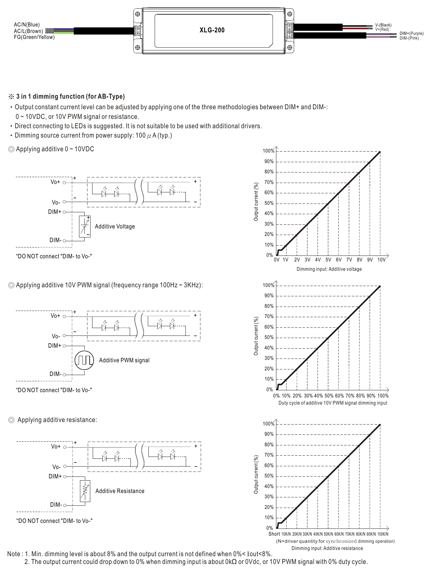 XLG-200-12-A DIMMING OPERATION