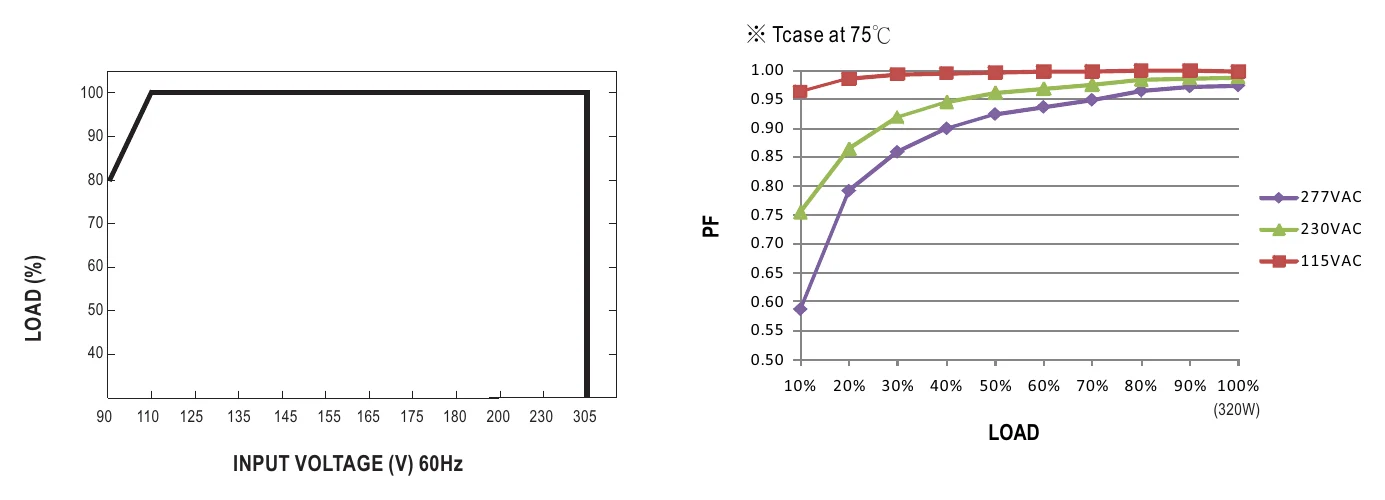 HLG-320H-C1750B STATIC CHARACTERISTIC