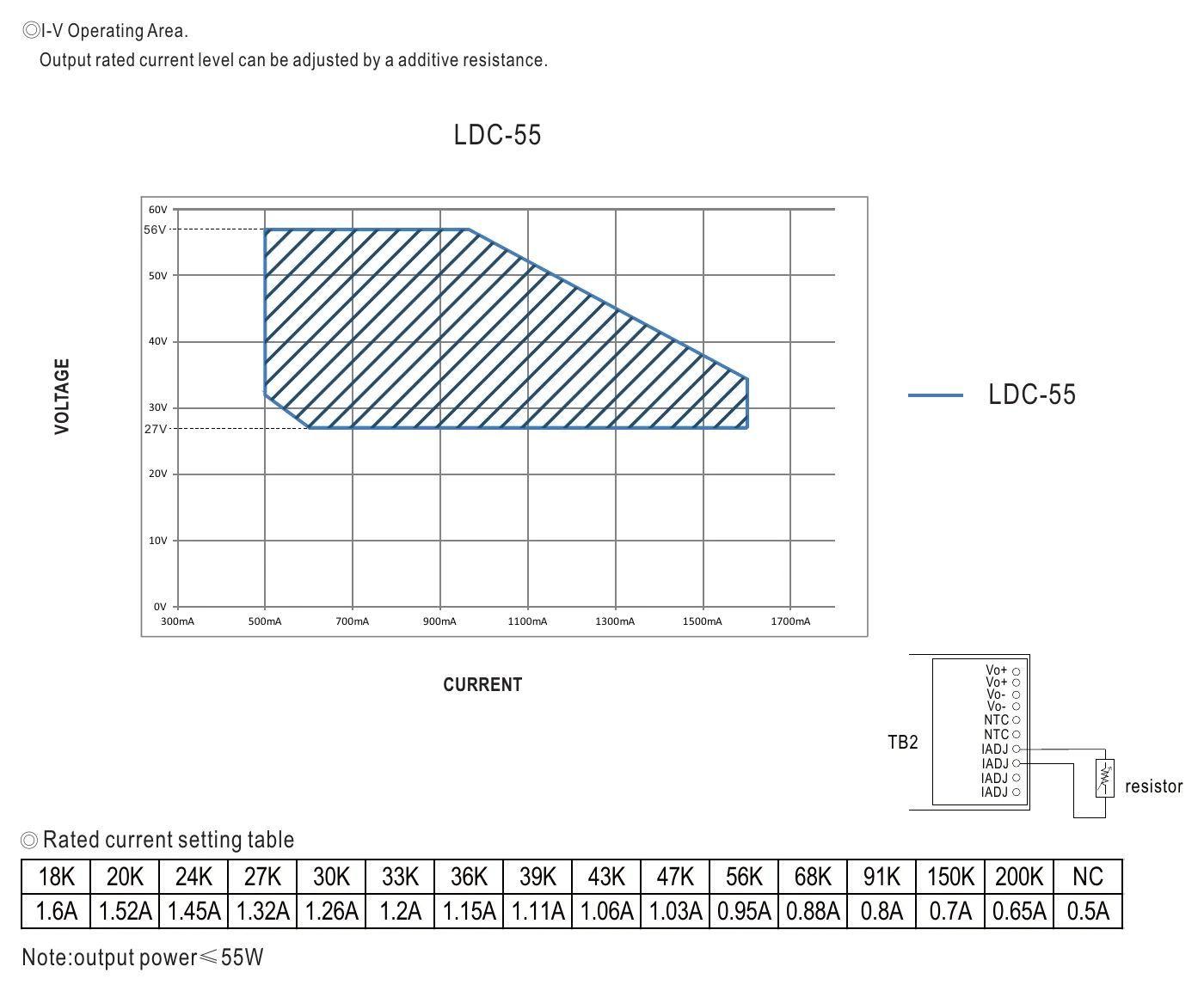 LDC-55B OUTPUT CURRENT SETTING