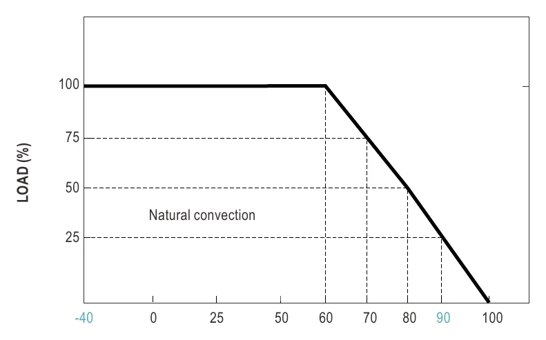 SKM30W8-03 LOAD(%)