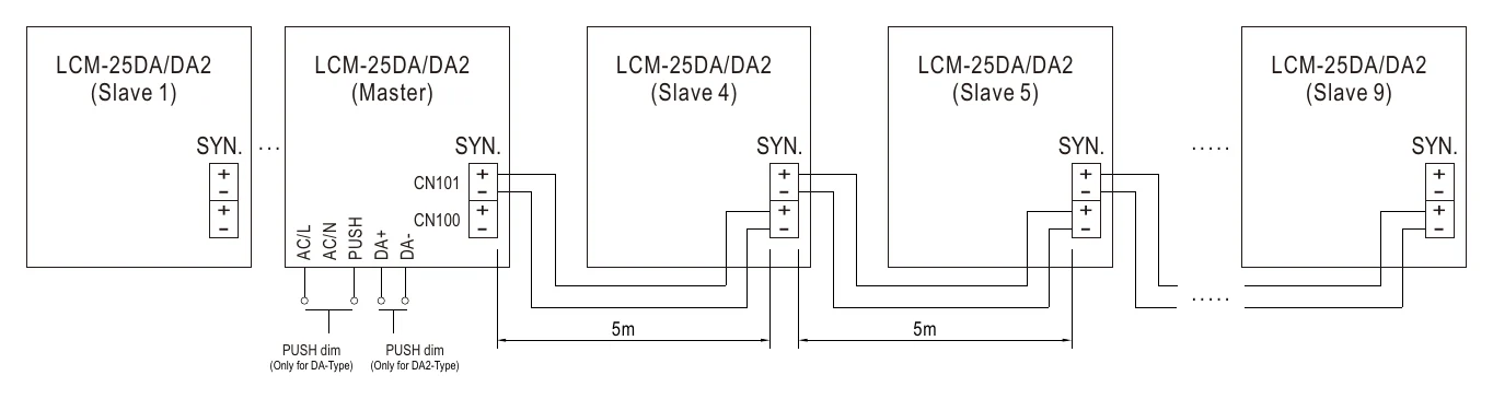 LCM-25DA SYN. ...
