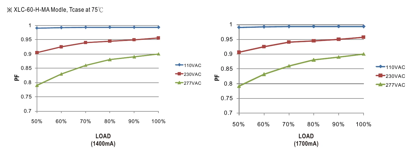 XLC-60-48-MAS POWER FACTOR (PF) CHARACTERISTIC