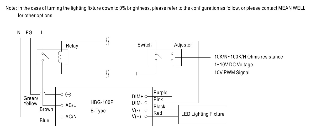 HBG-100P-48B ◎ Applying additive resistance (2)