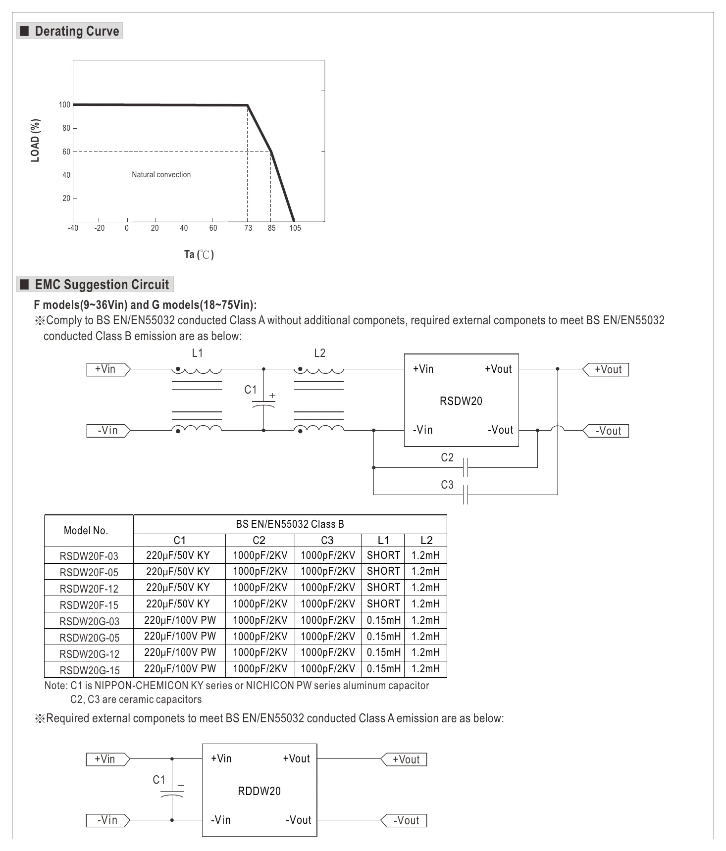 RSDW20F-12 Derating Curve