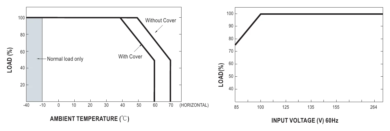 HRP-150N-48 Derating Curve