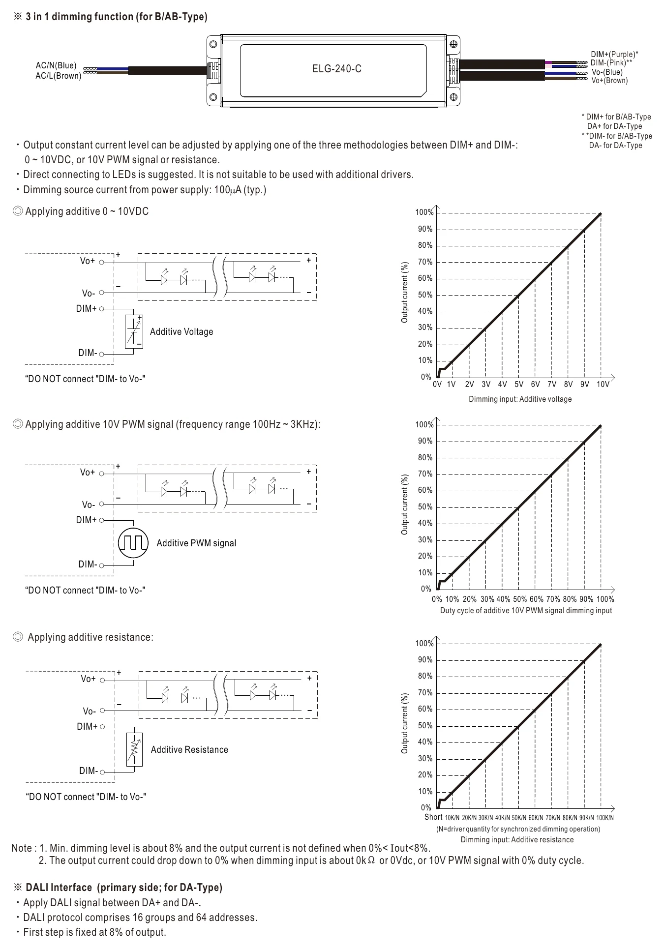 ELG-240-C700B DIMMING OPERATION