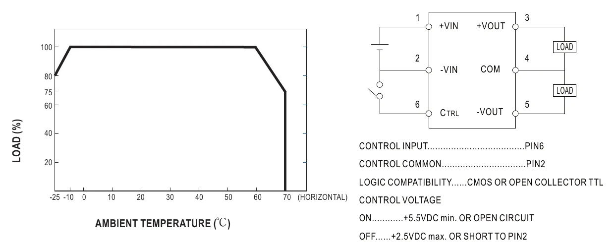 NSD10-48D12 Derating Curve