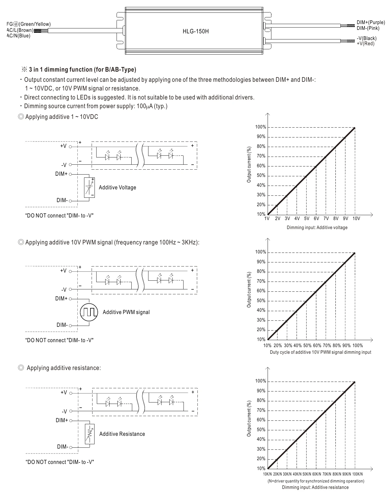 HLG-150H-48 DIMMING OPERATION