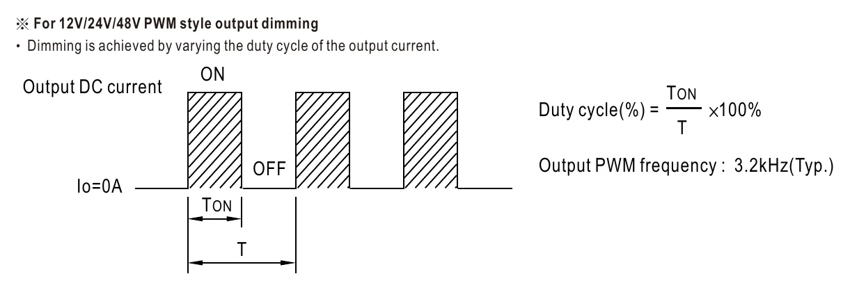 XLC-60-48-MAS PWM OUTPUT DIMMING PRINCIPLE