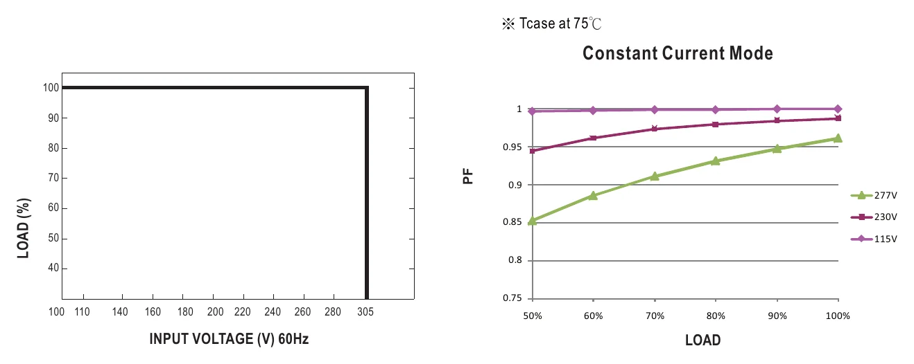XLG-75-24-A STATIC CHARACTERISTIC